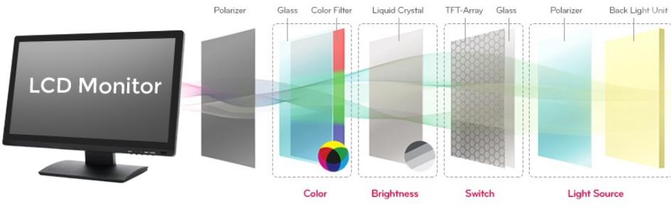 LCD Screen Display